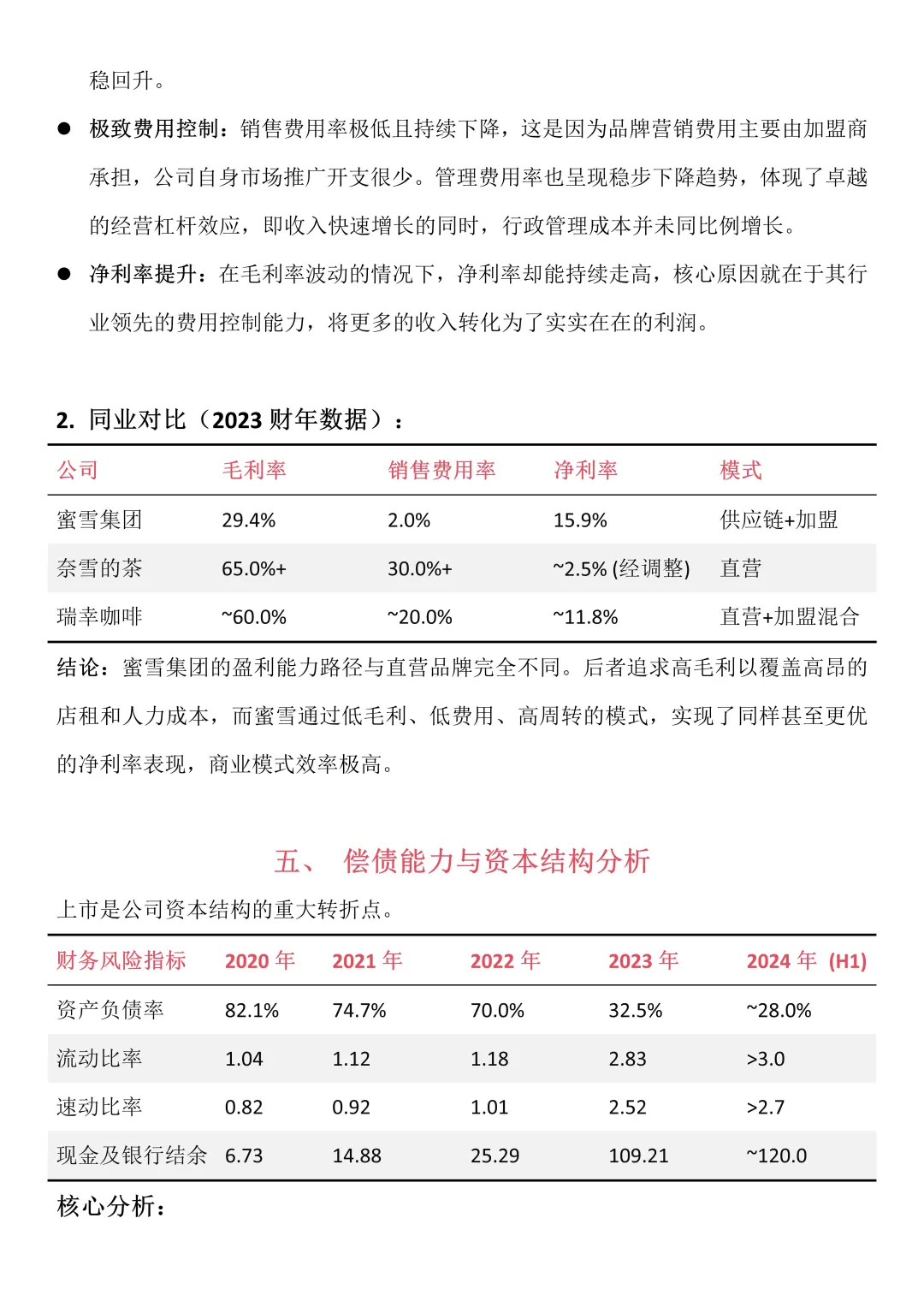 蜜雪冰城财务报告分析来啦❗️❗️❗️