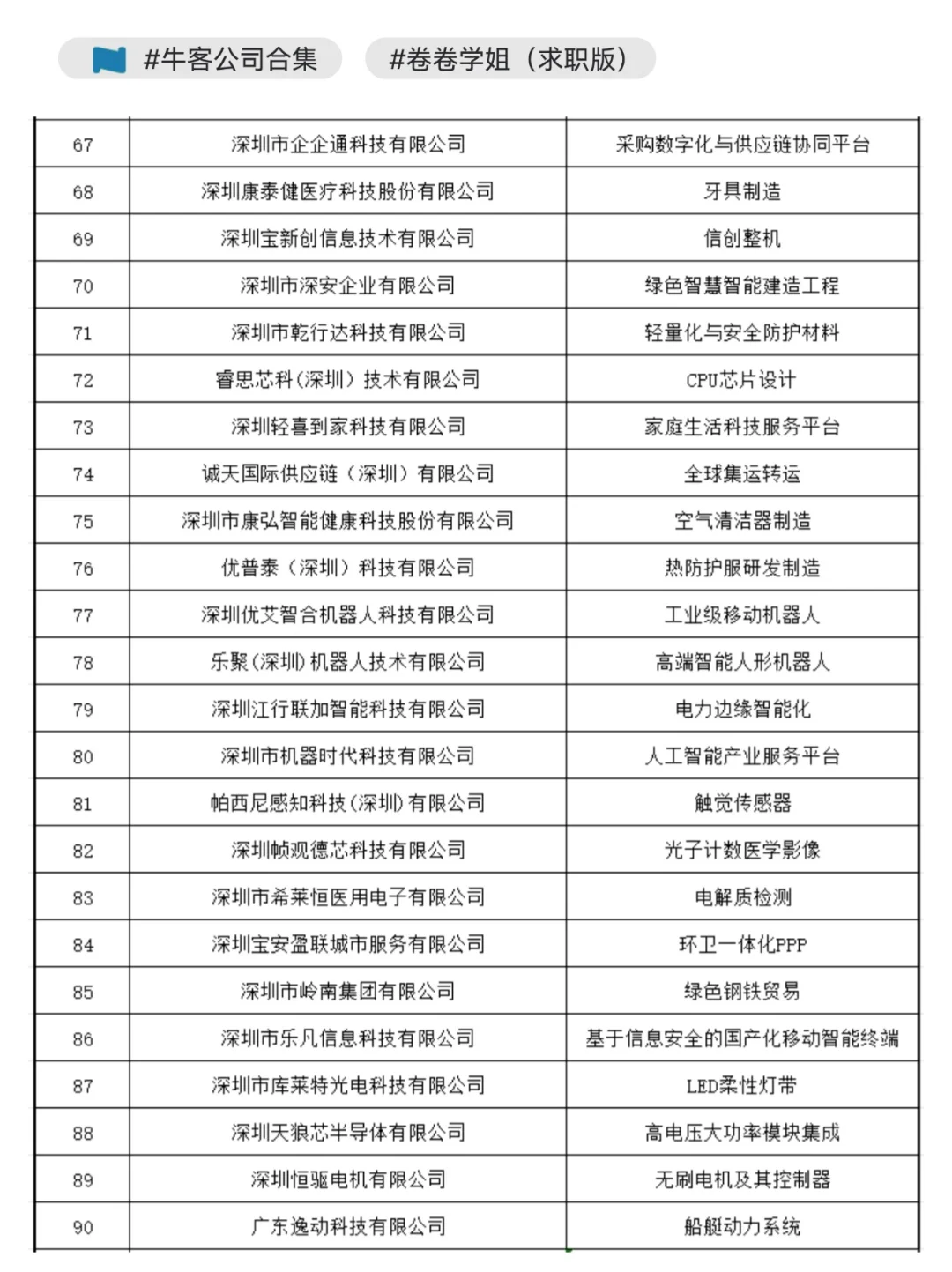 深圳百强企业，找工作优先看~