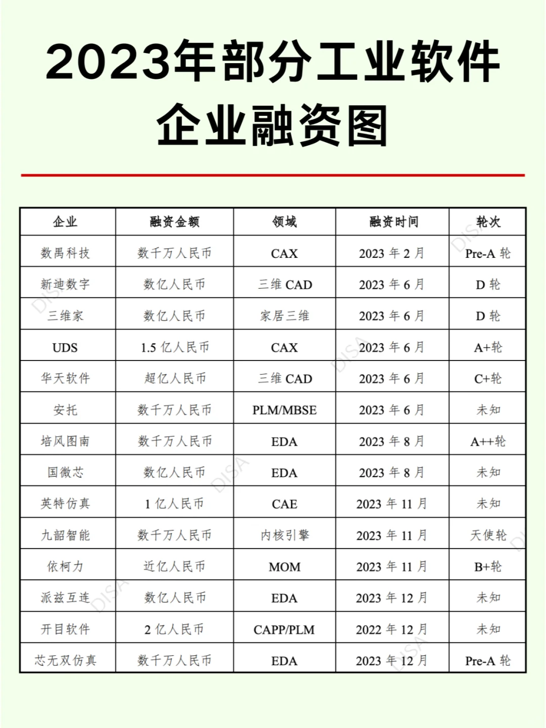 工业软件产业链及上市公司龙头企业