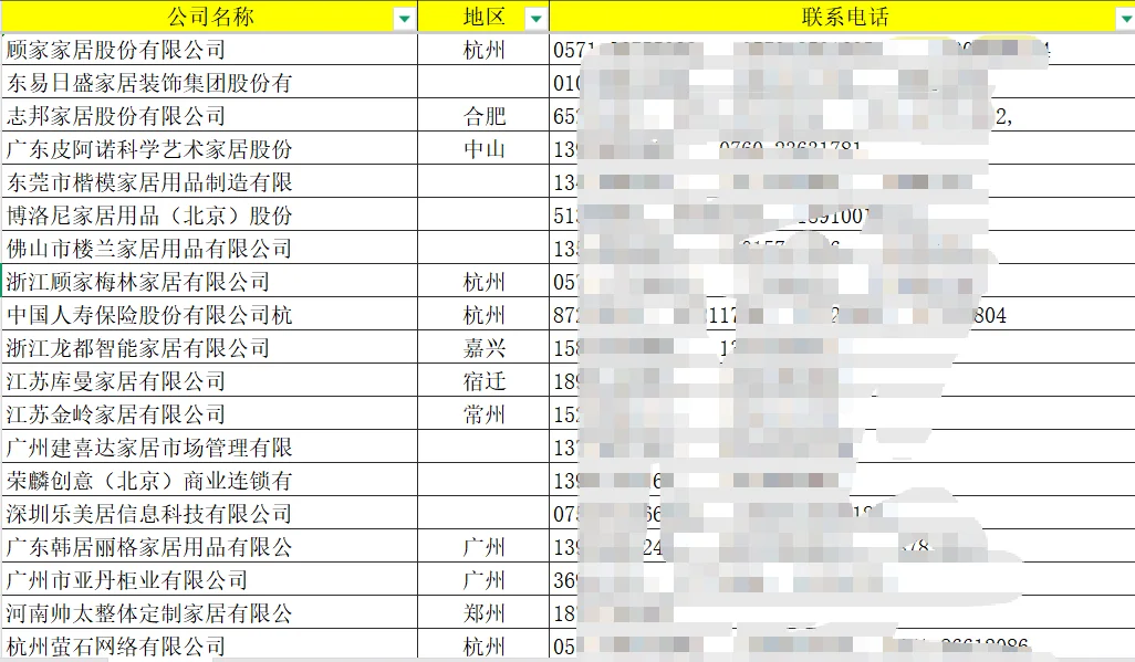 12.全国5000家食品零食企业名录
