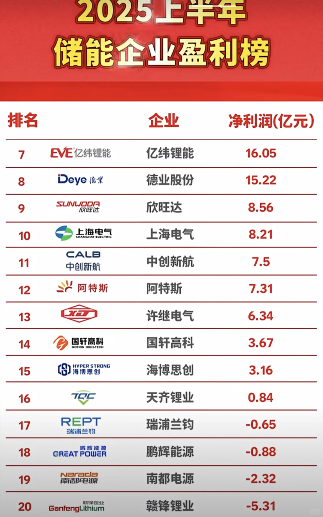储能企业