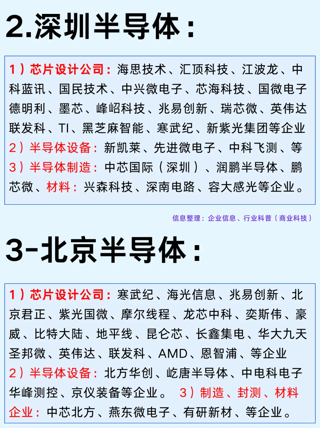 一篇吃透：半导体12个城市及龙头企业