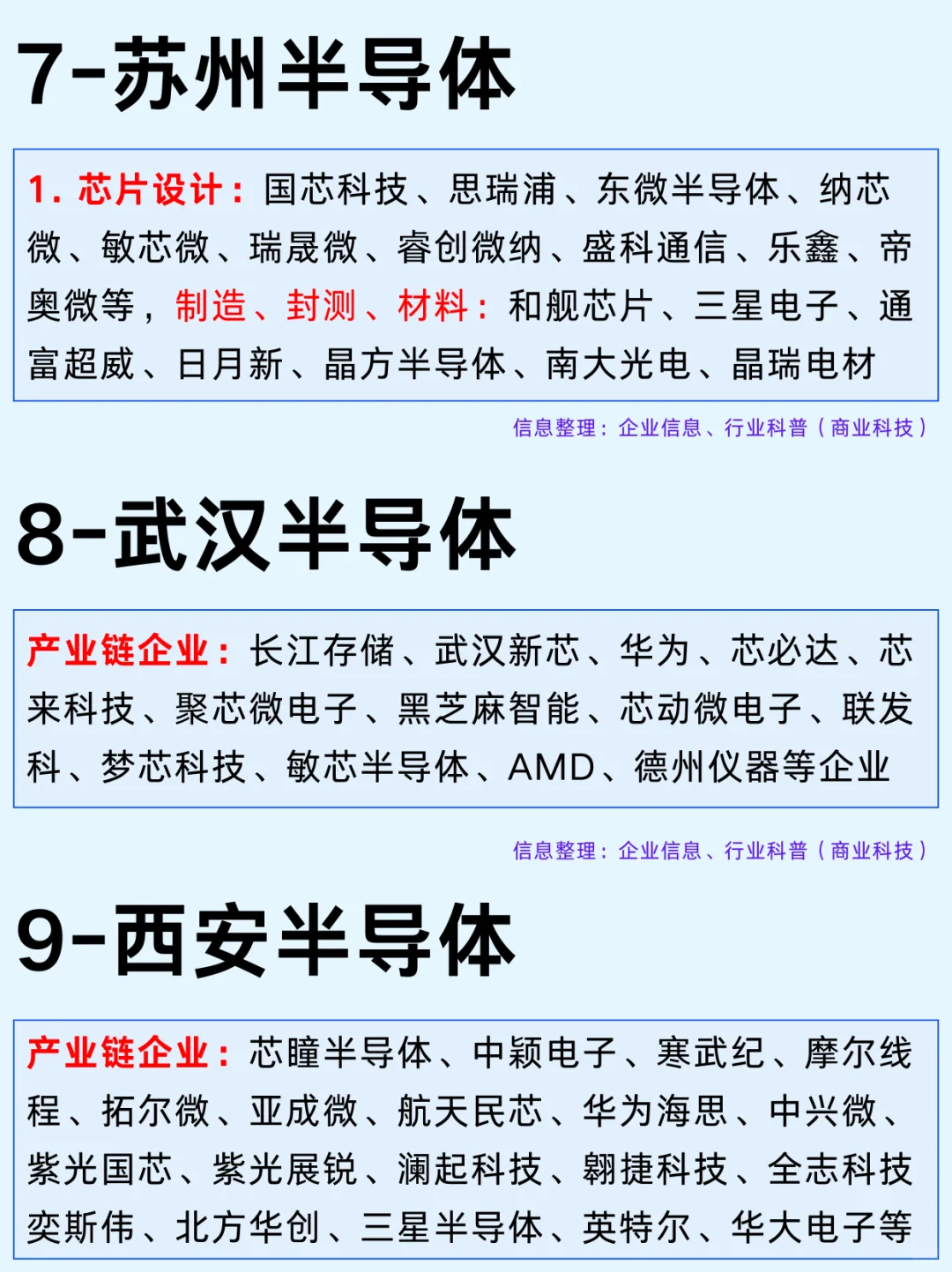 一篇吃透：半导体12个城市及龙头企业