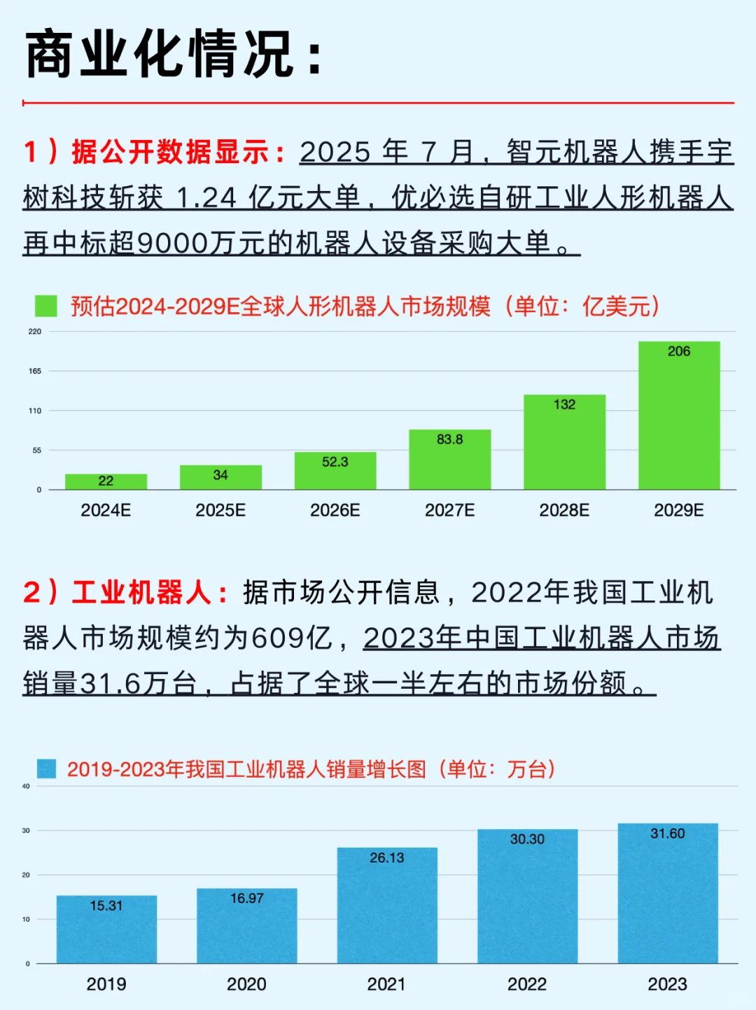 一篇吃透：机器人两大热门行业和企业