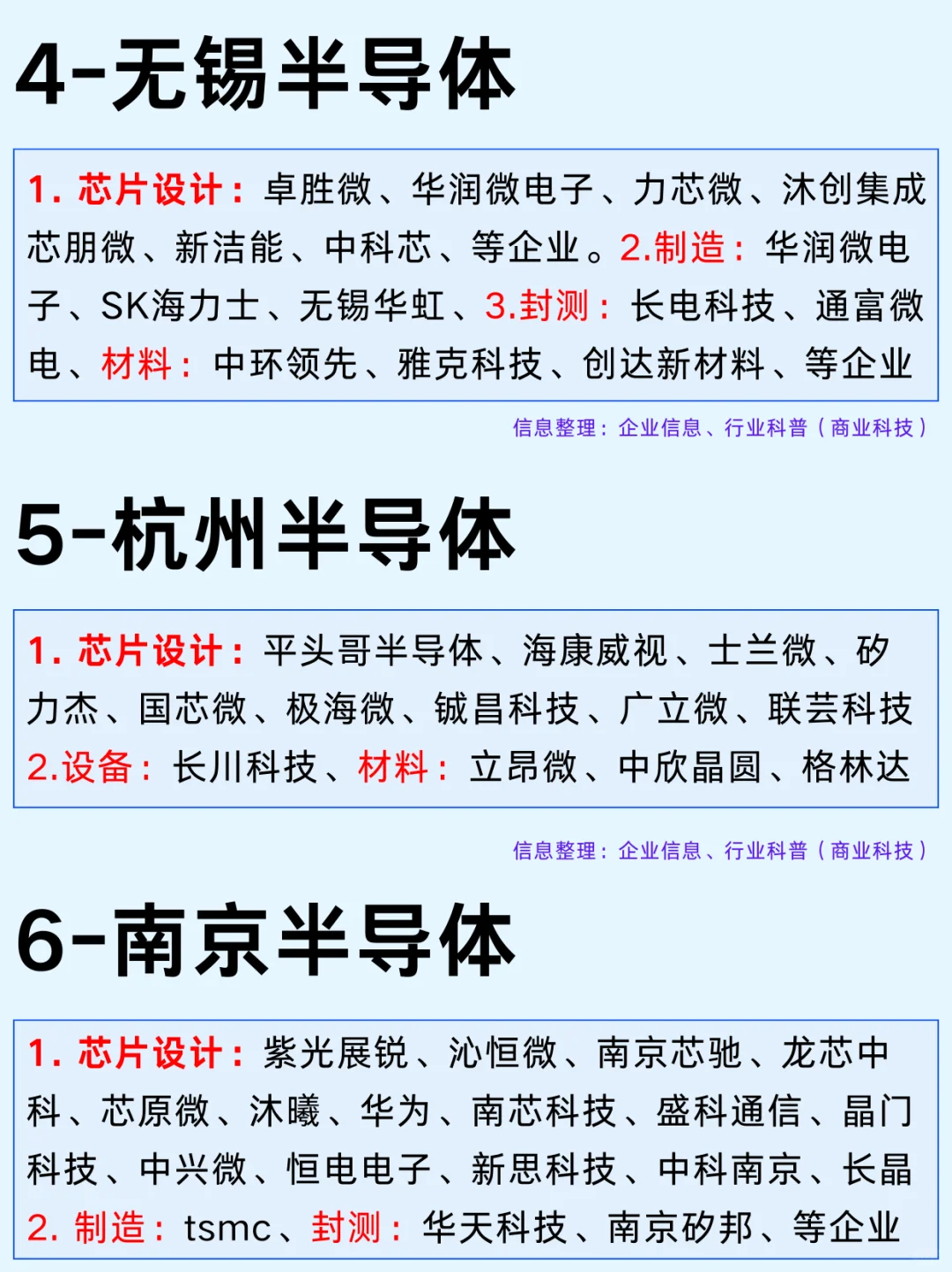 一篇吃透：半导体12个城市及龙头企业