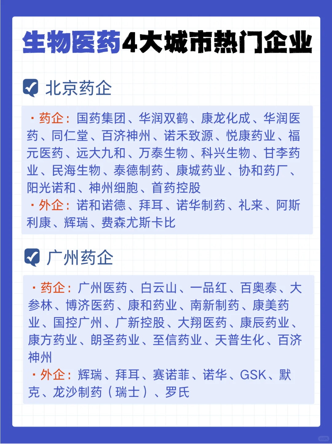 生物医药4大城市热门企业