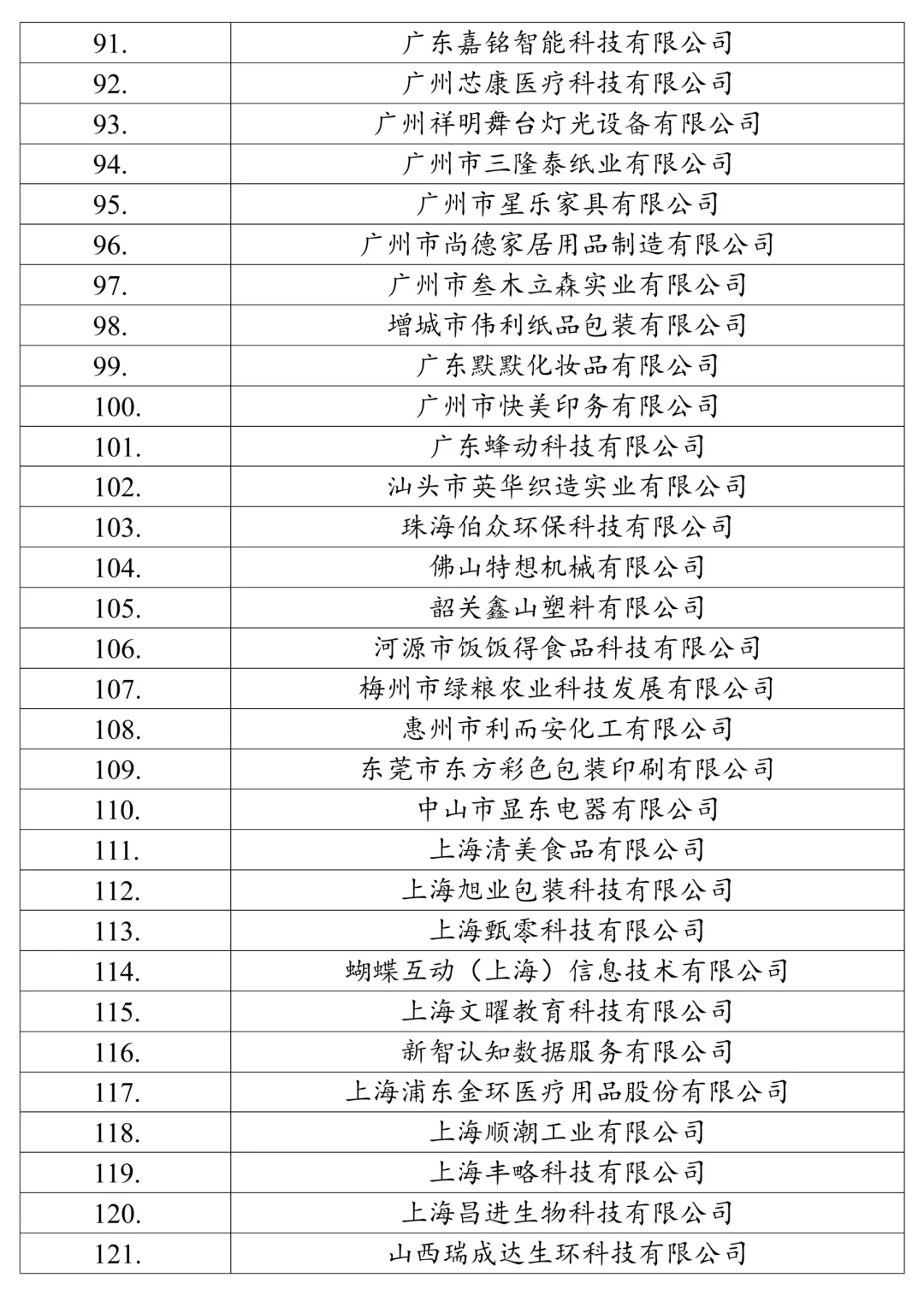 请大数据把我推给财会写论文要数据的宝们‼