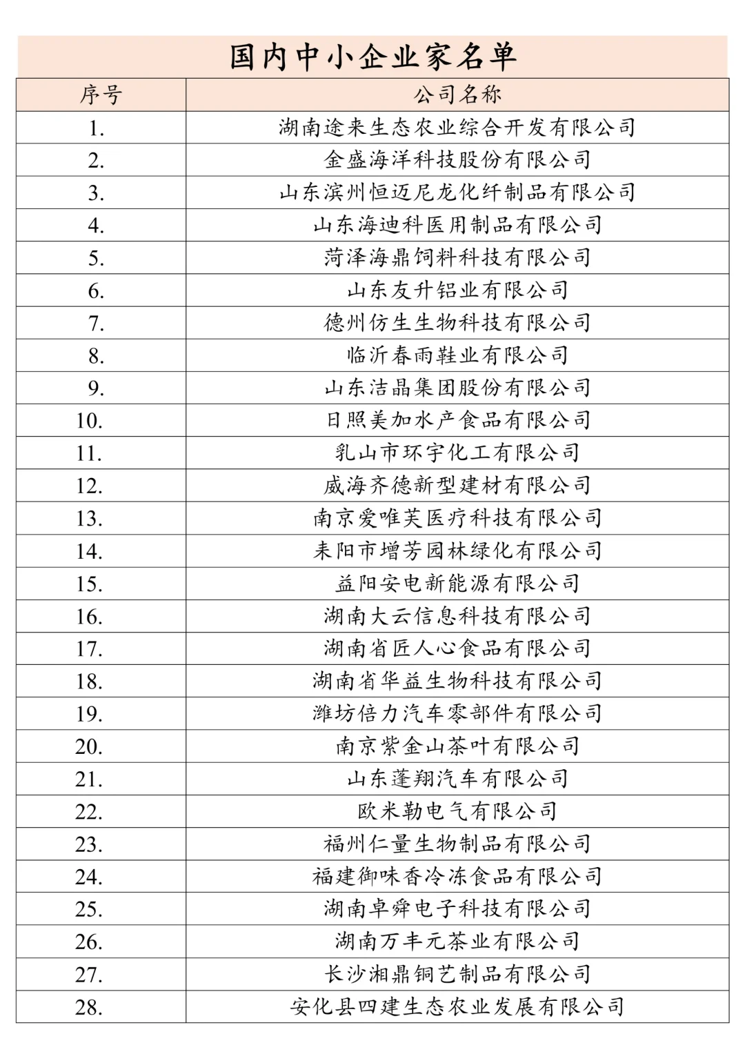 请大数据把我推给财会写论文要数据的宝们‼
