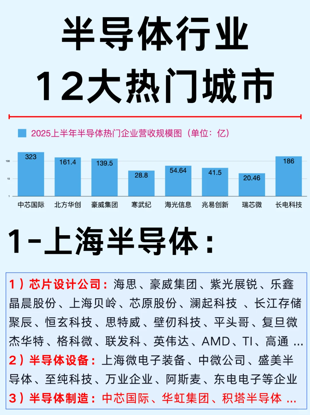 一篇吃透：半导体12个城市及龙头企业
