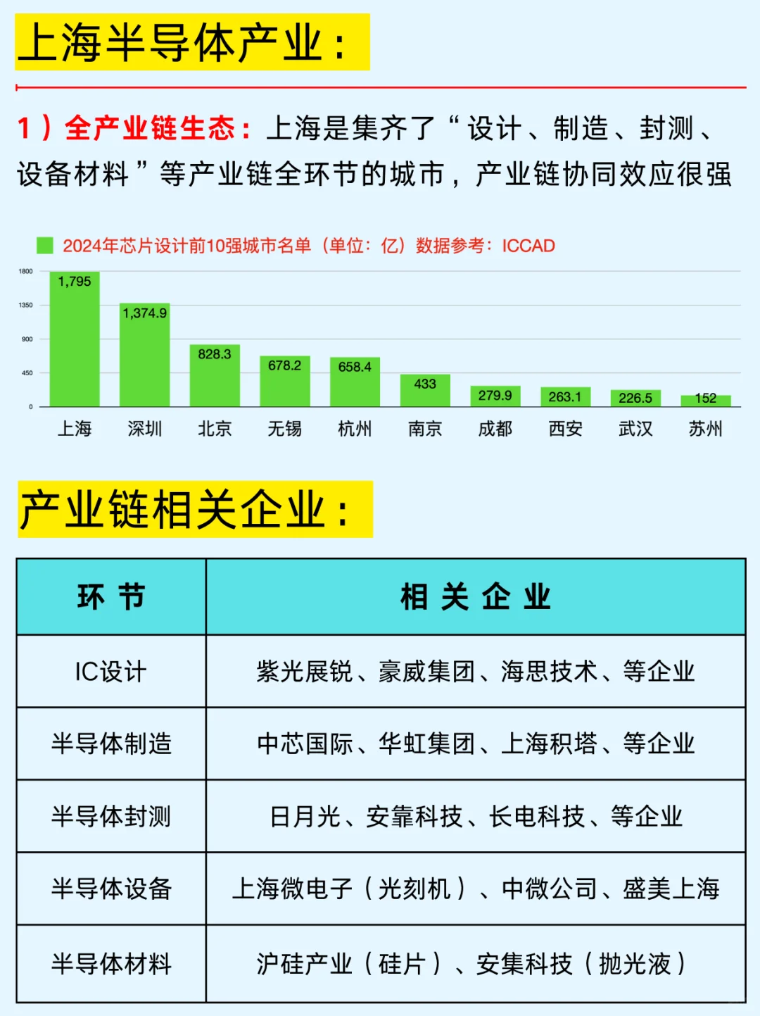 一篇吃透：半导体12个城市及龙头企业