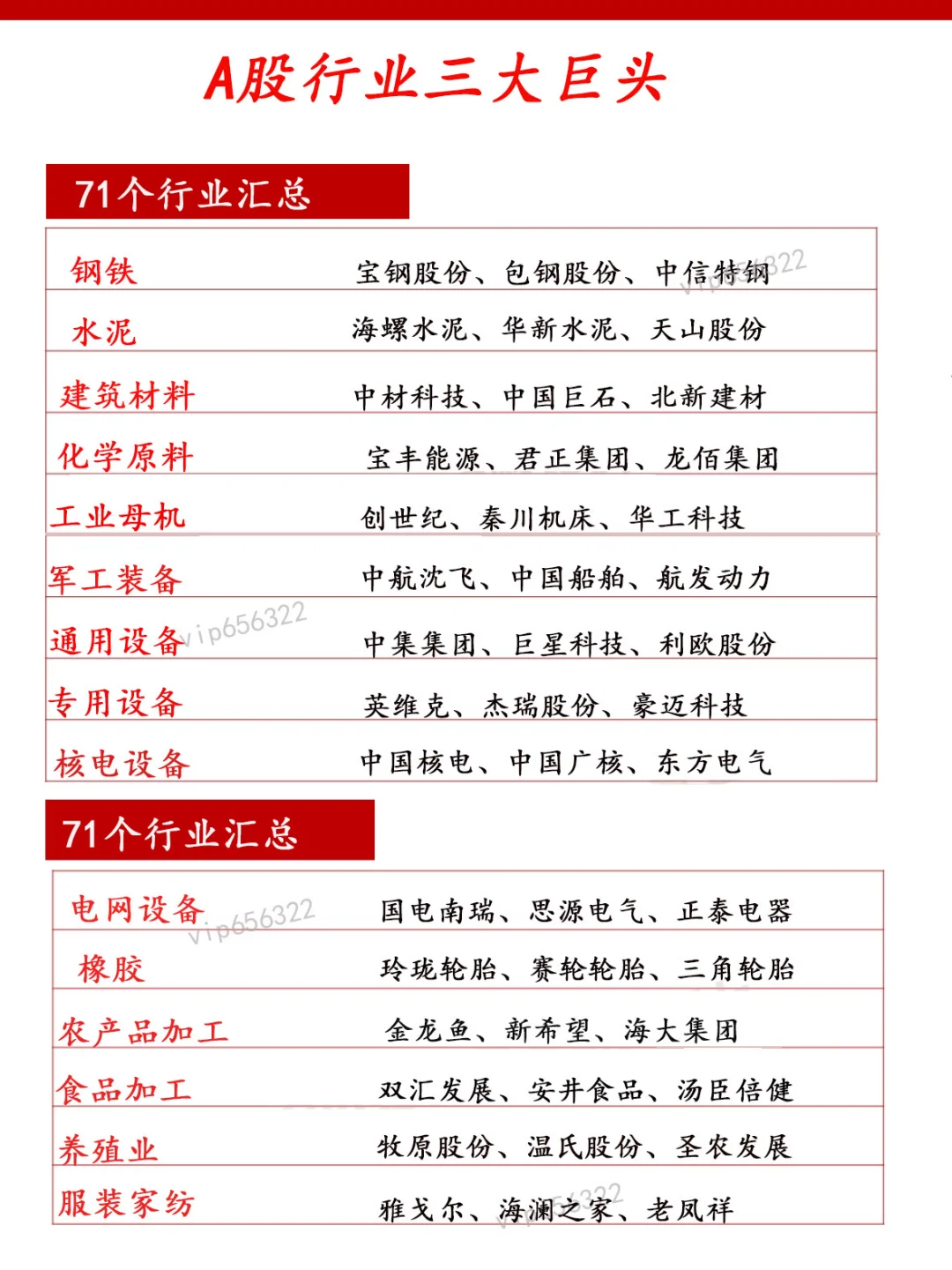 A股行业三大巨头.71个行业汇总