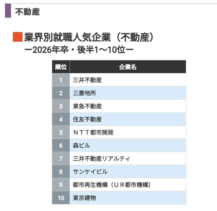 ??新卒最爱企业排行榜！15个行业220家企业
