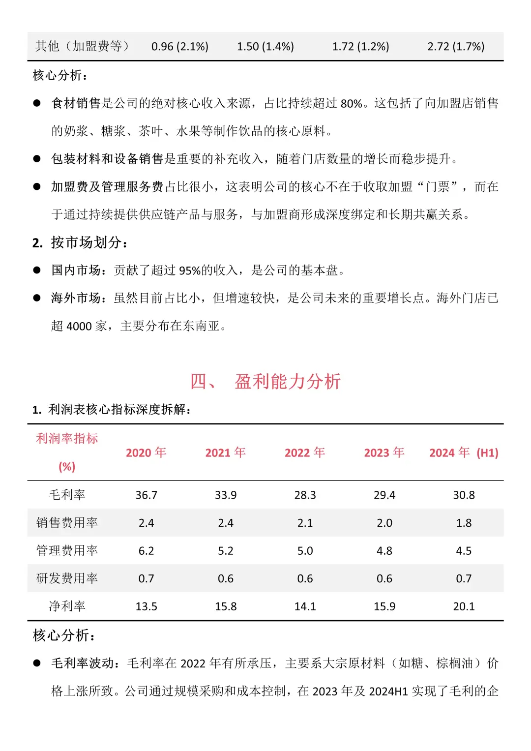 蜜雪冰城财务报告分析来啦❗️❗️❗️