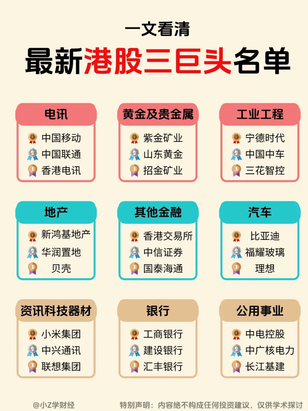?一文看清港股各行业三巨头❗
