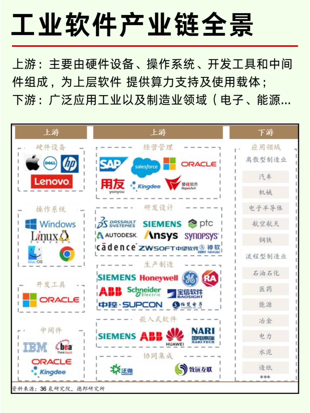 工业软件产业链及上市公司龙头企业