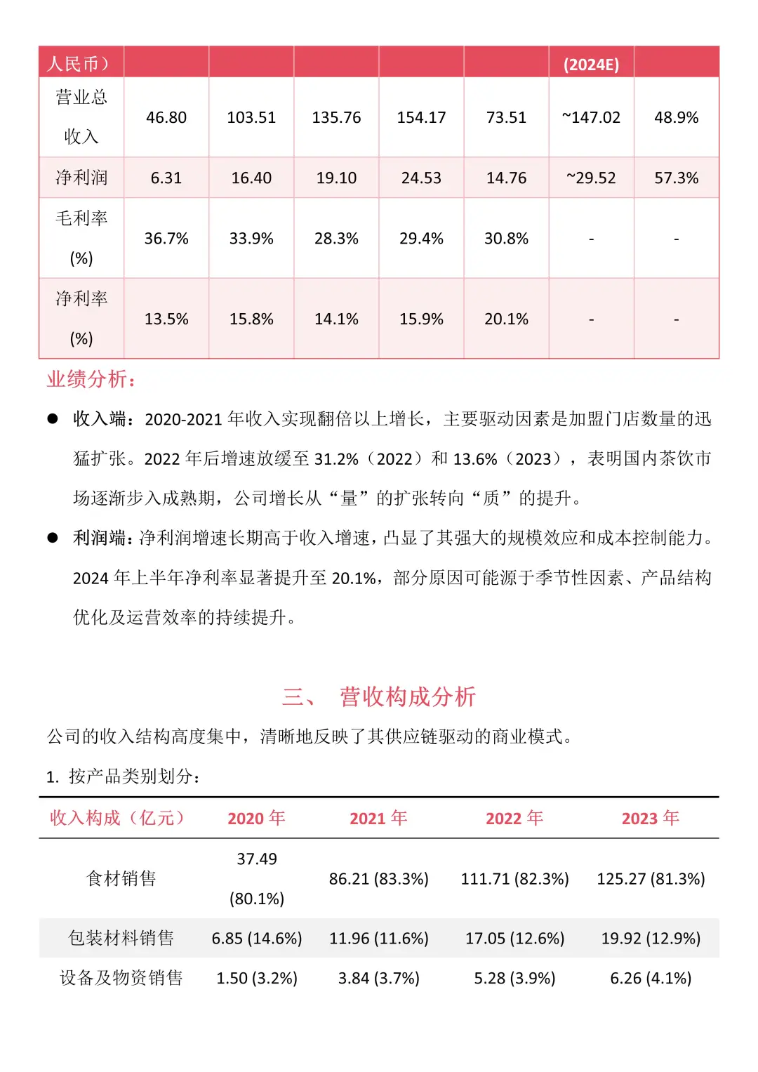 蜜雪冰城财务报告分析来啦❗️❗️❗️