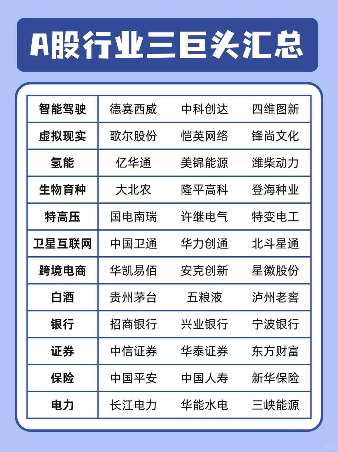 A股各行业龙头企业汇总