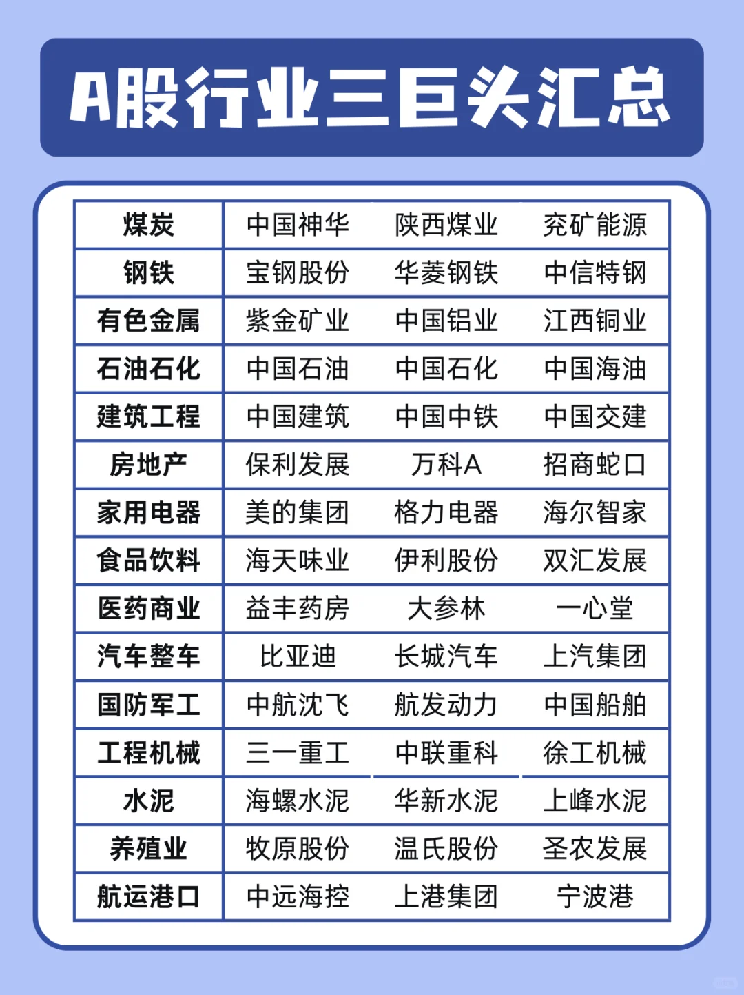 A股各行业龙头企业汇总