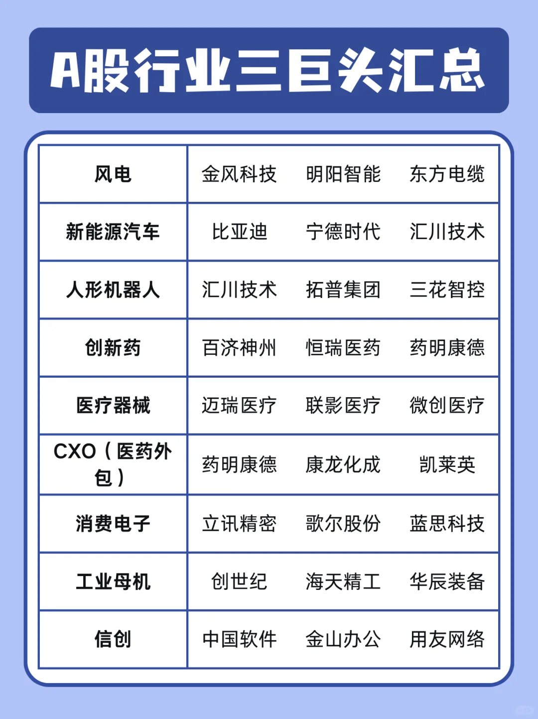 A股各行业龙头企业汇总