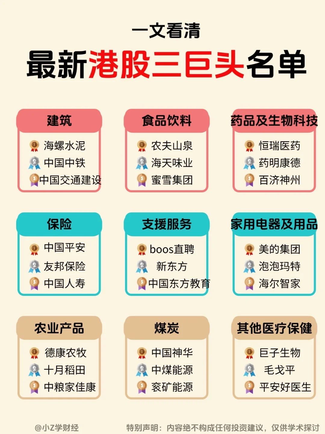 ?一文看清港股各行业三巨头❗