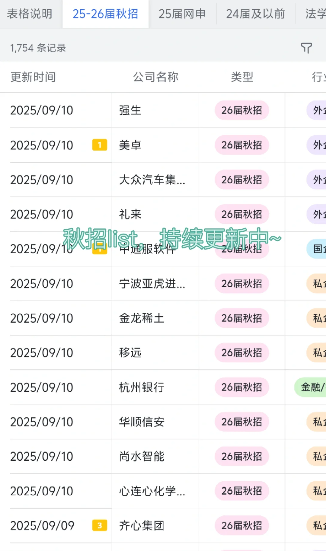 汕头顶级单位盘点来啦～