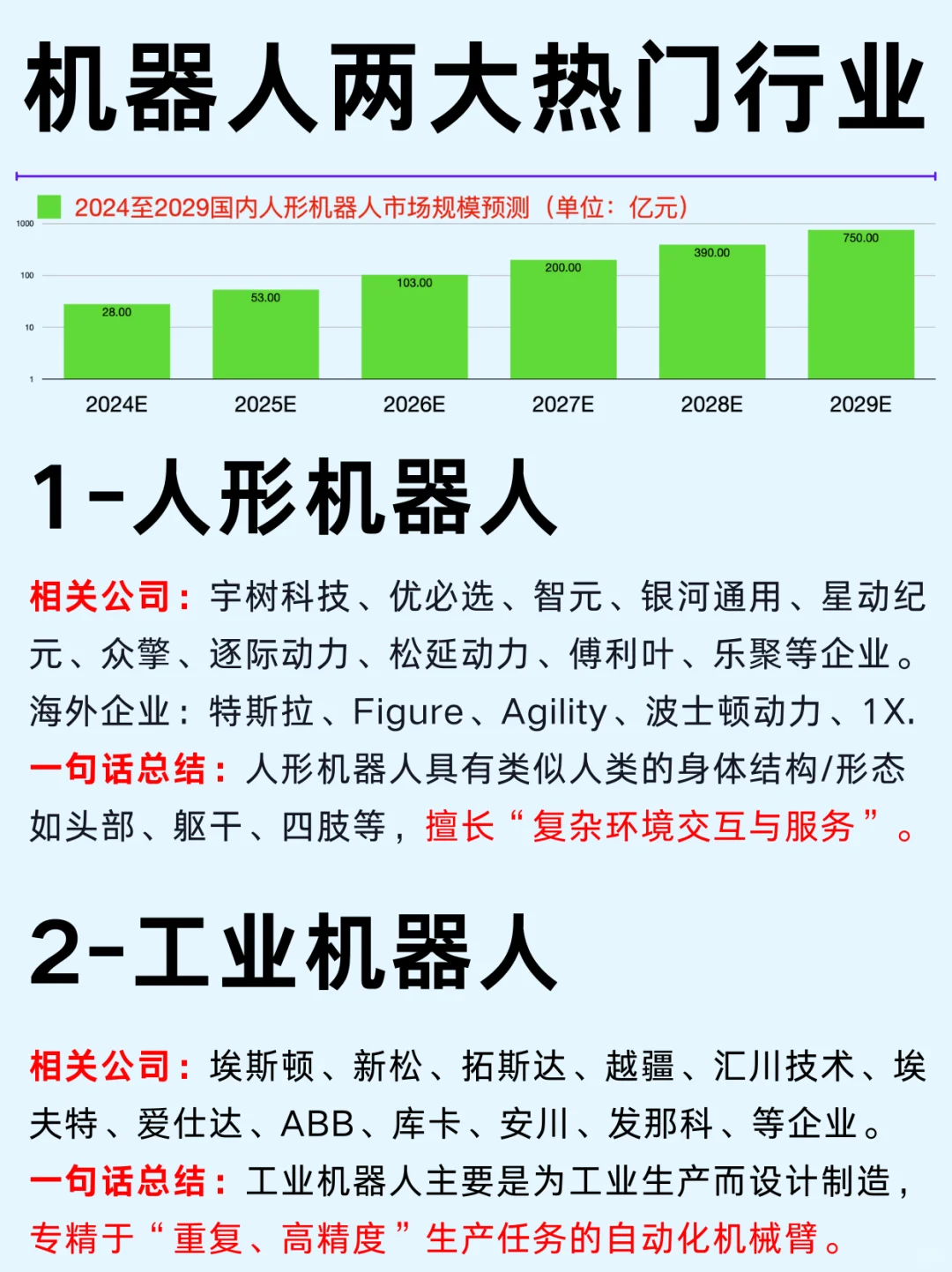 一篇吃透：机器人两大热门行业和企业