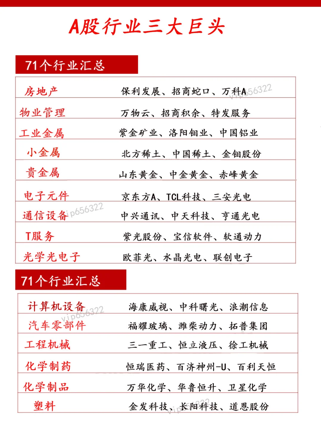 A股行业三大巨头.71个行业汇总