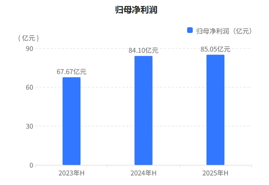 快看财报：山西汾酒2025年H1财报核心数据