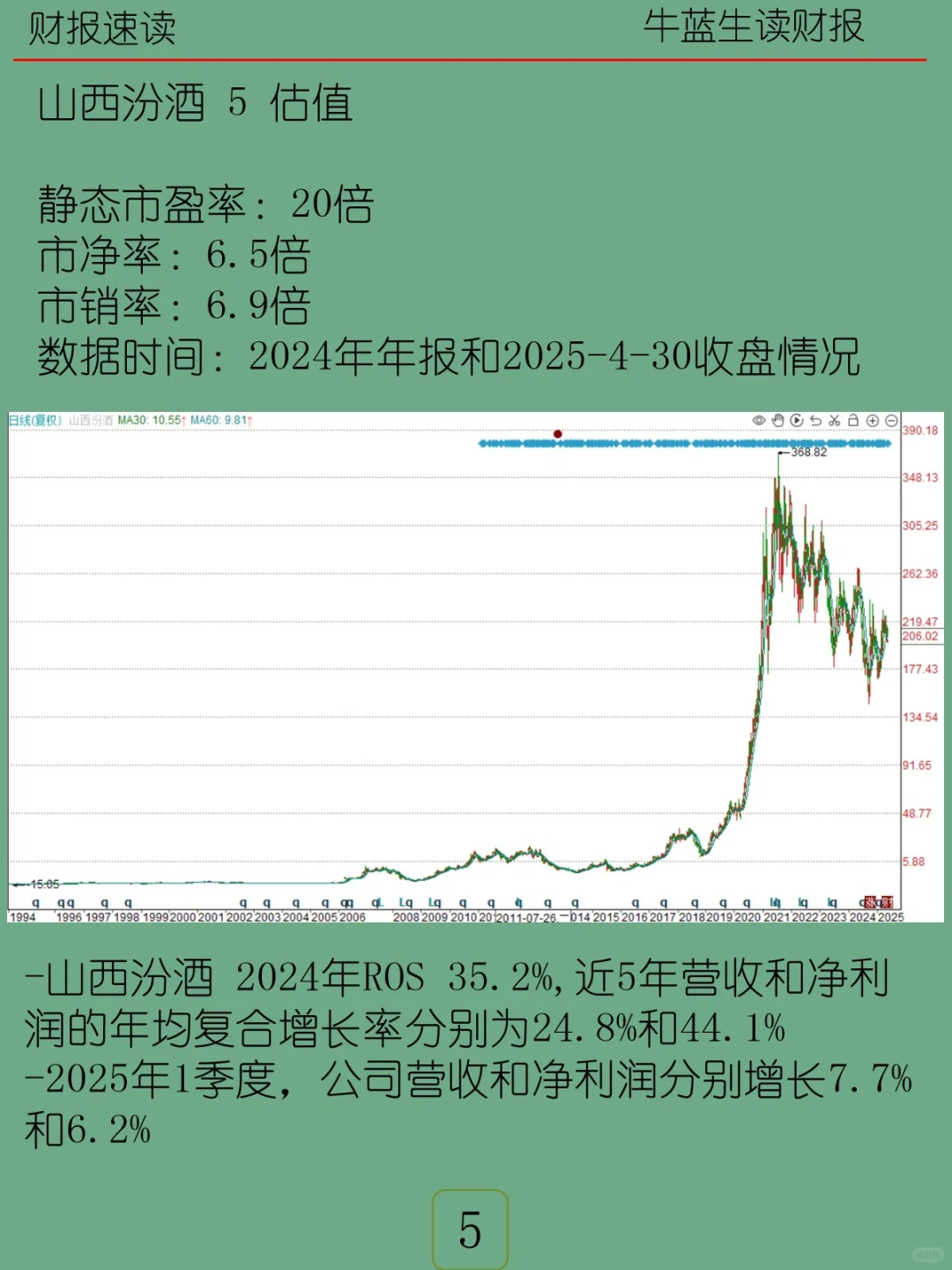 2024年报 | 121 山西汾酒