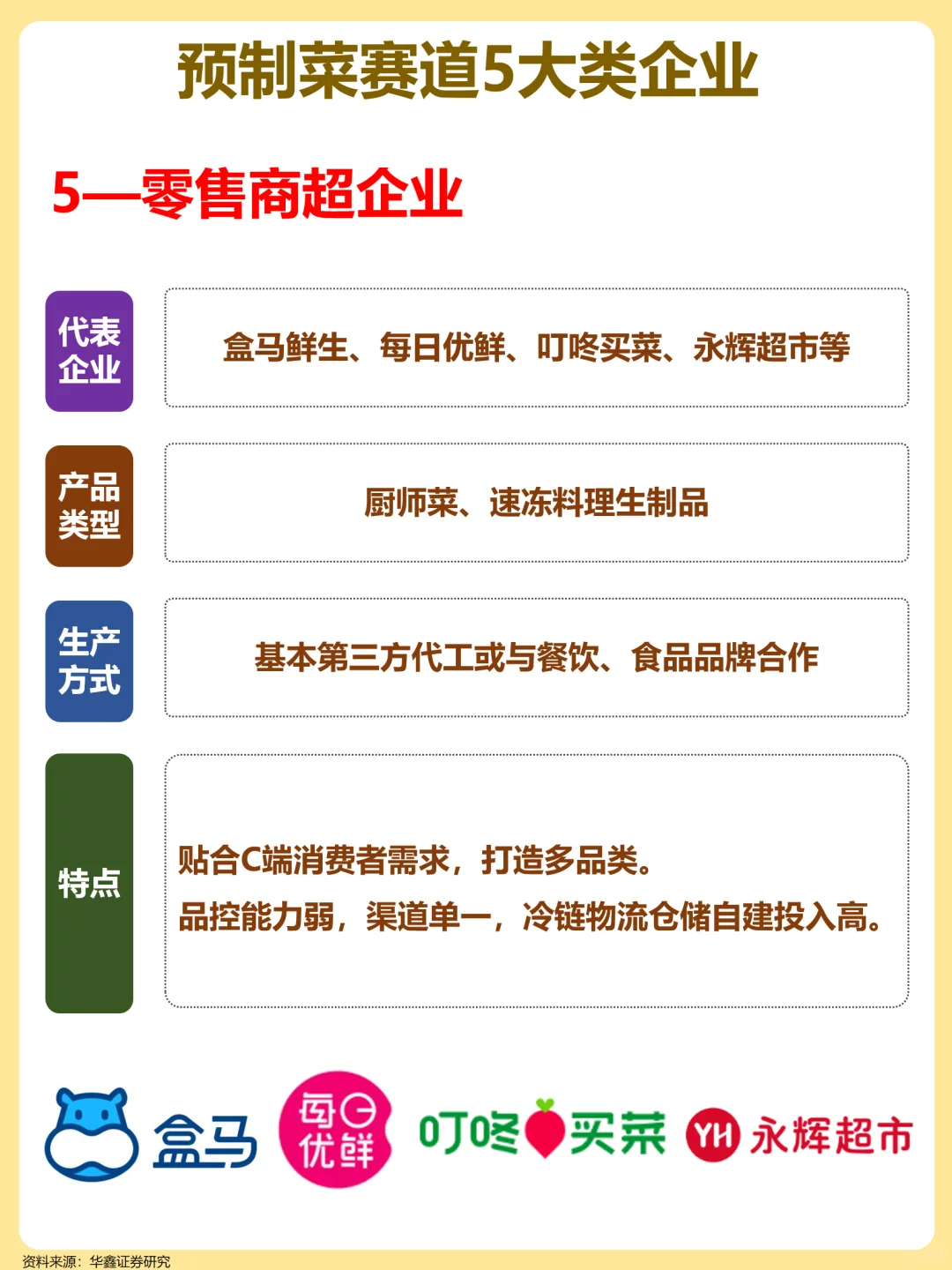 一文梳理：预制菜赛道5大类企业！