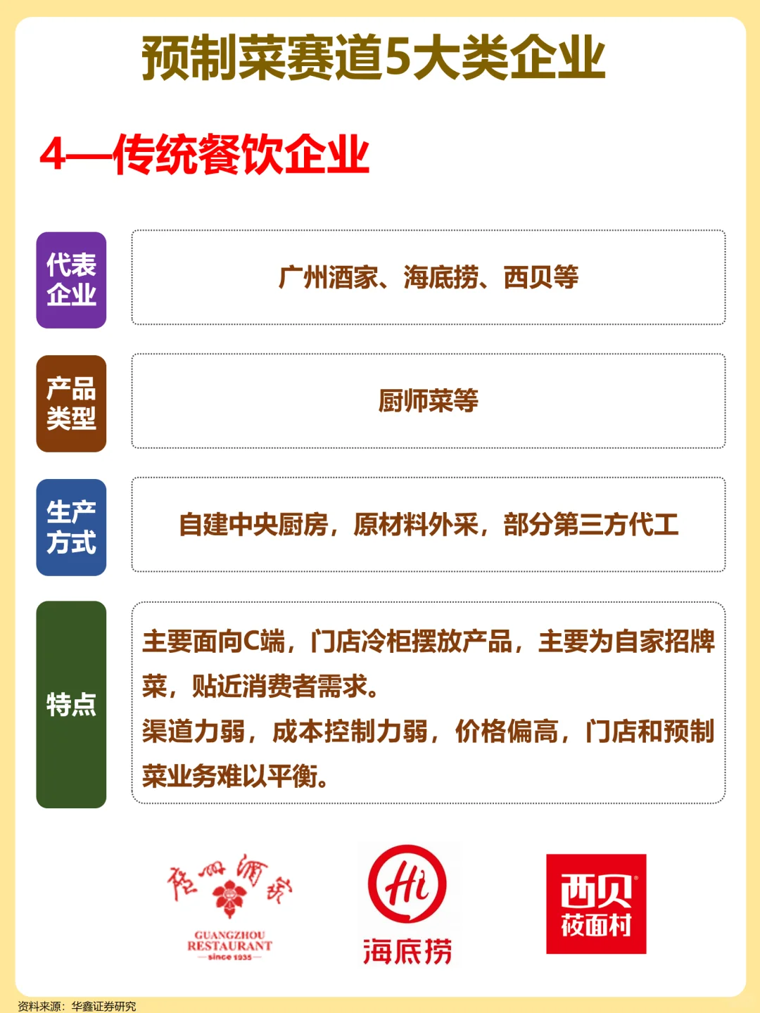 一文梳理：预制菜赛道5大类企业！
