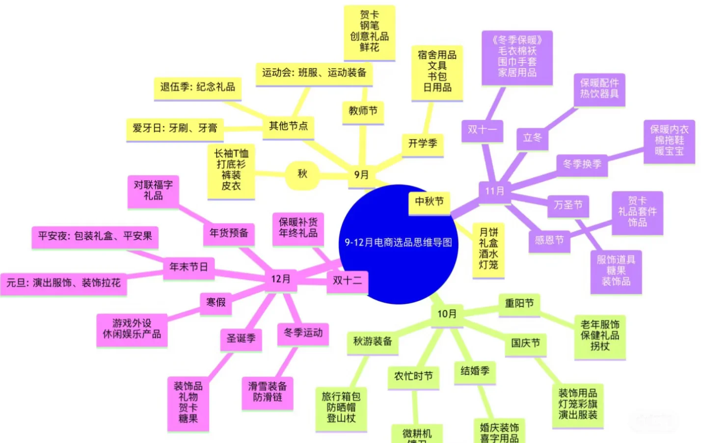 企业如何选赛道，来看这里?