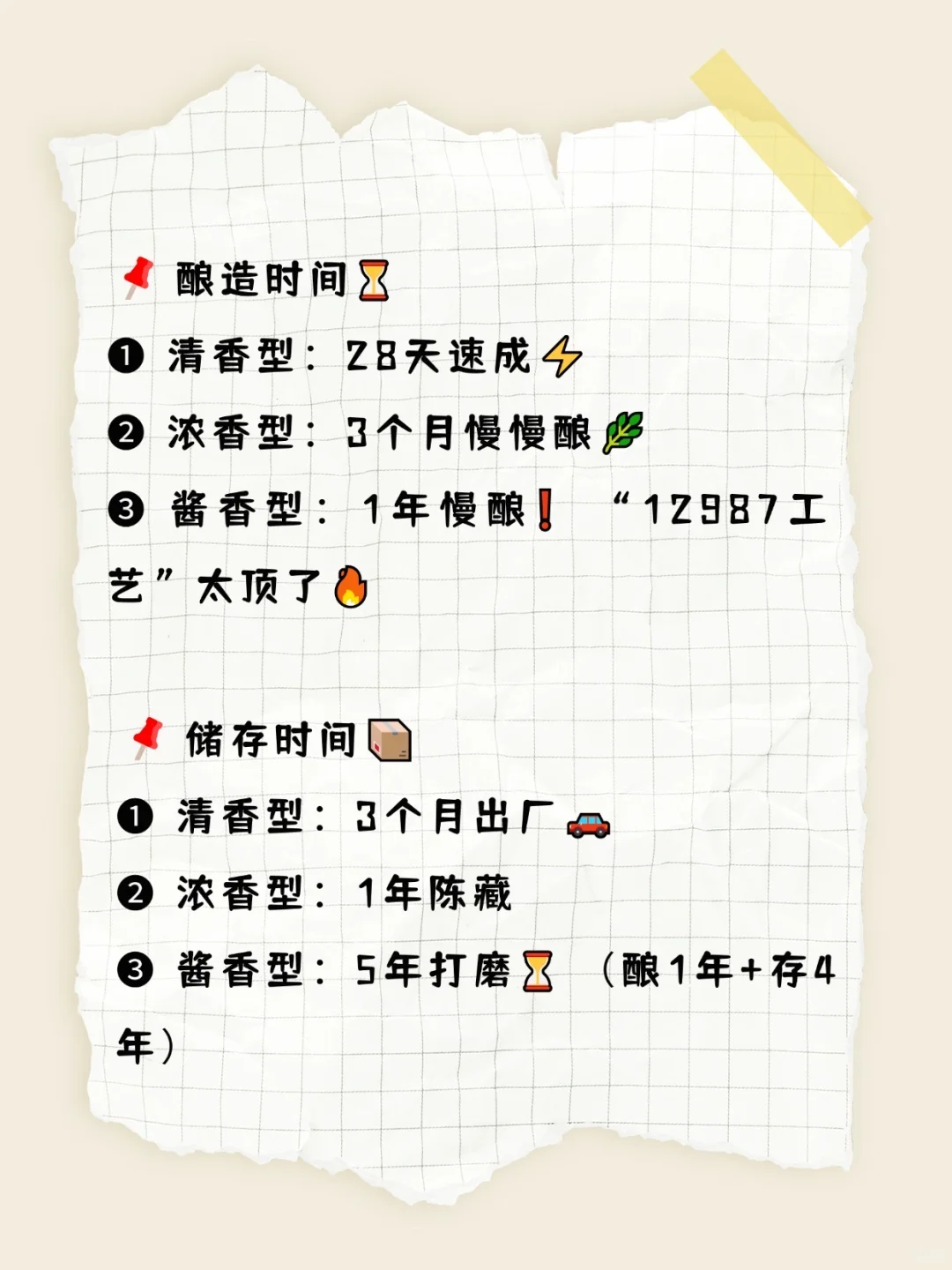 浓、清、酱三大香型的区别！