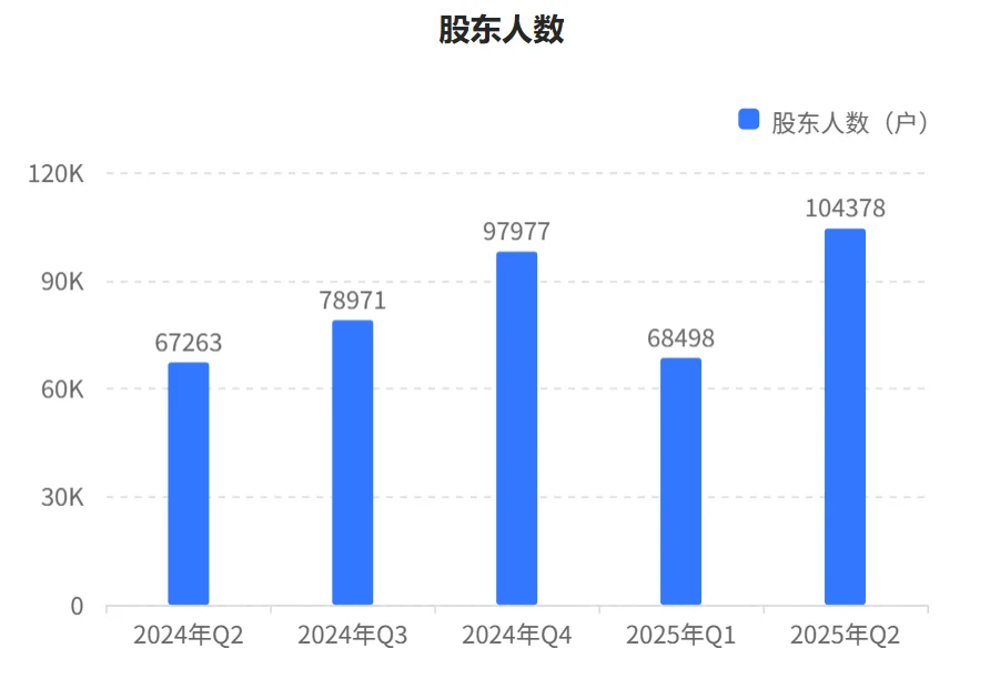 快看财报：山西汾酒2025年H1财报核心数据