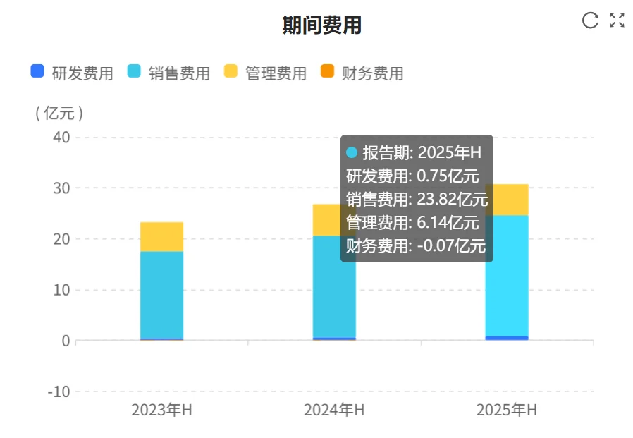 快看财报：山西汾酒2025年H1财报核心数据