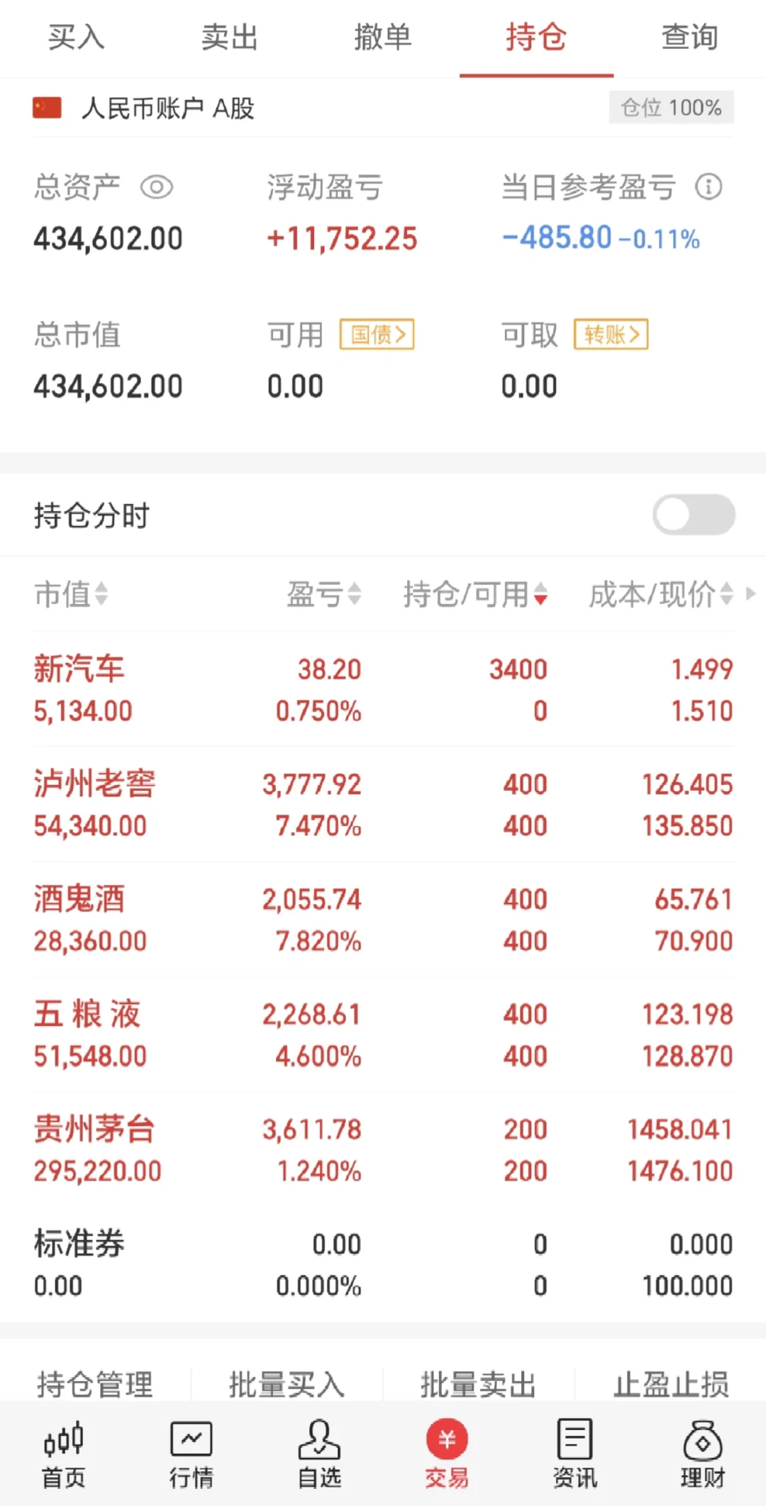 42W 全仓白酒茅五泸 DAY6