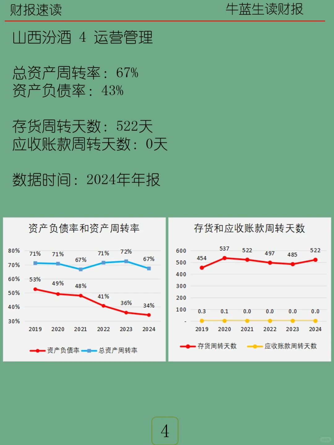 2024年报 | 121 山西汾酒