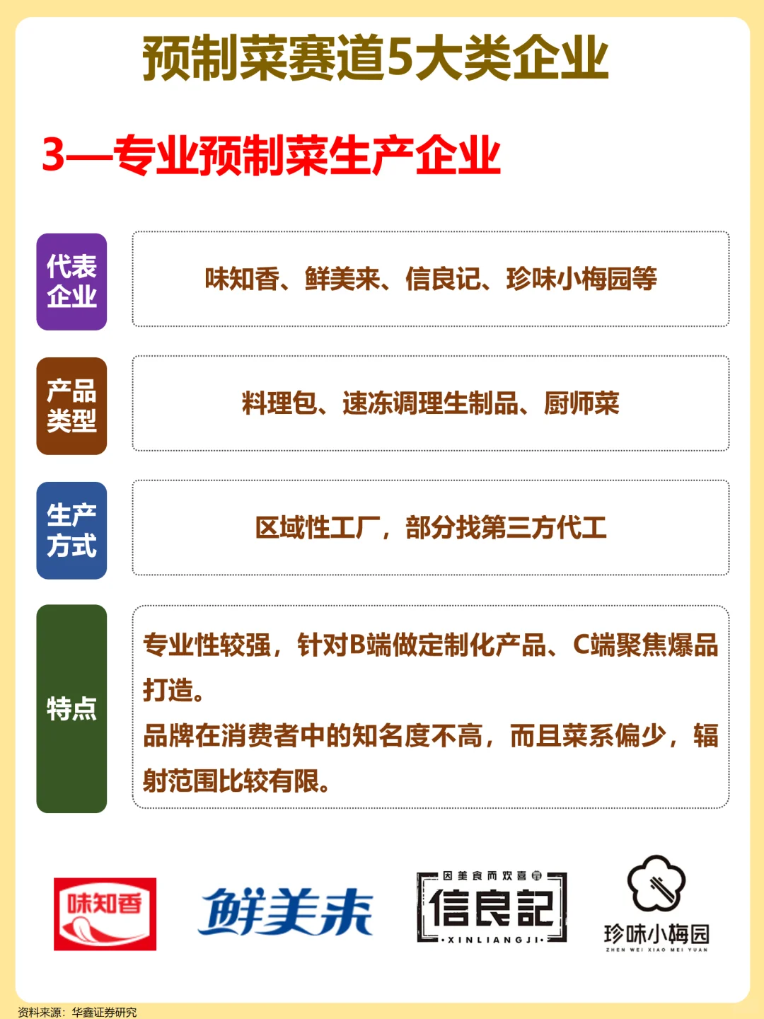 一文梳理：预制菜赛道5大类企业！