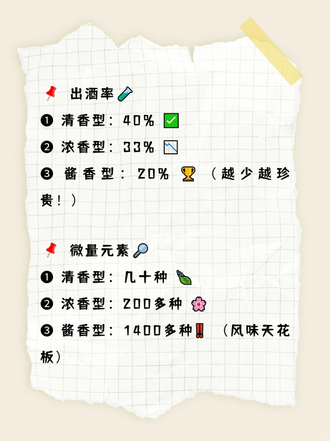 浓、清、酱三大香型的区别！