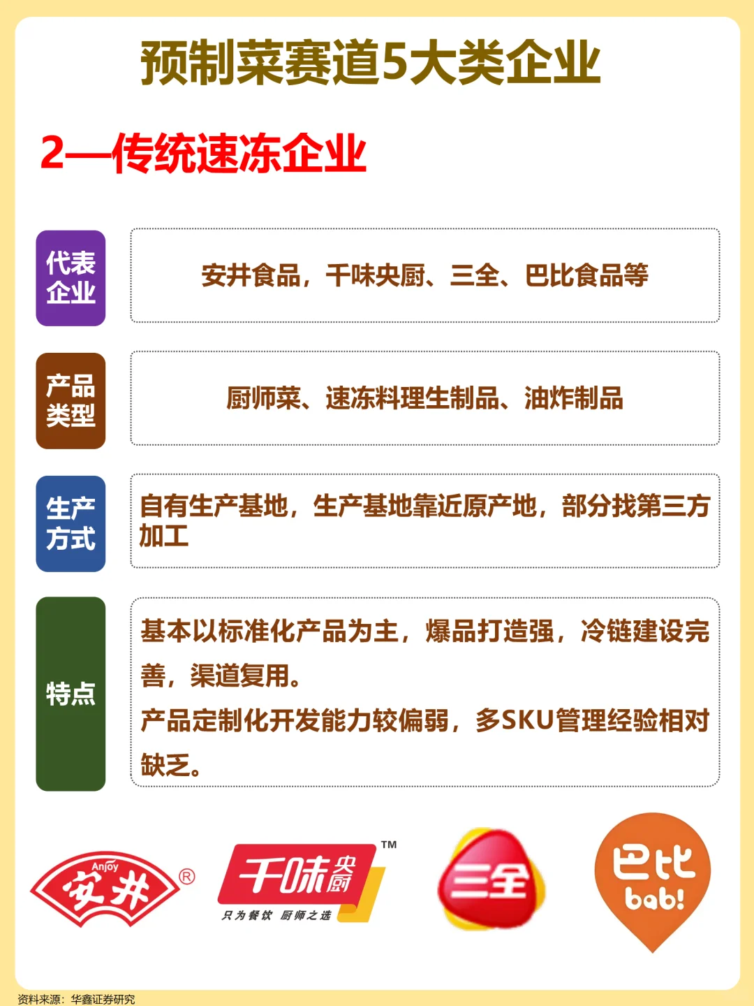 一文梳理：预制菜赛道5大类企业！