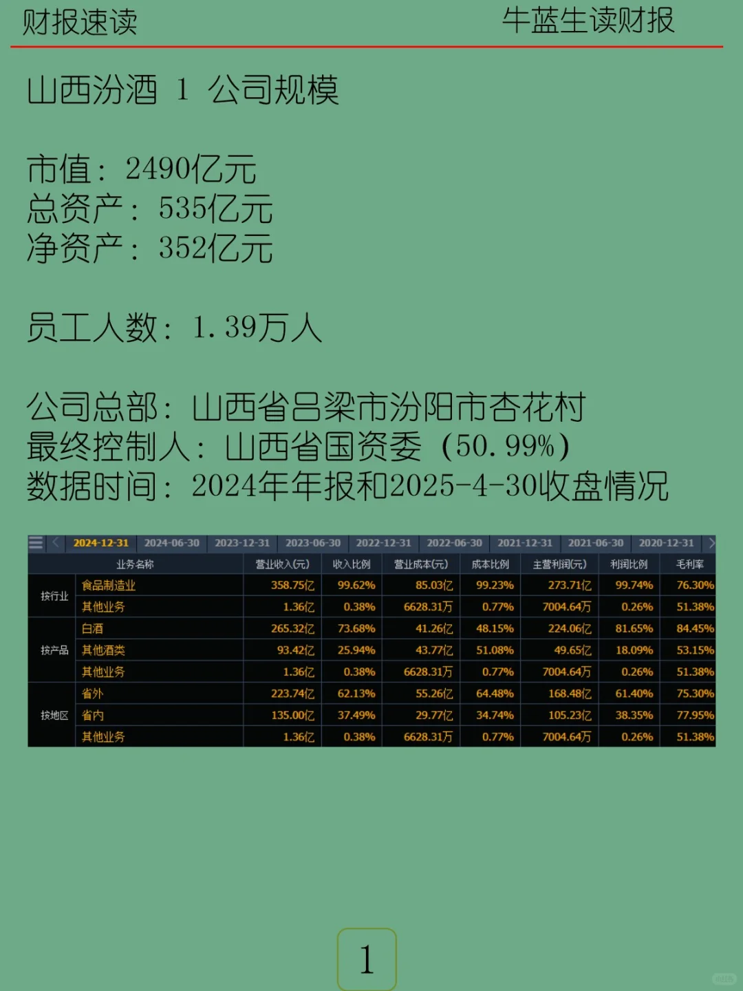 2024年报 | 121 山西汾酒