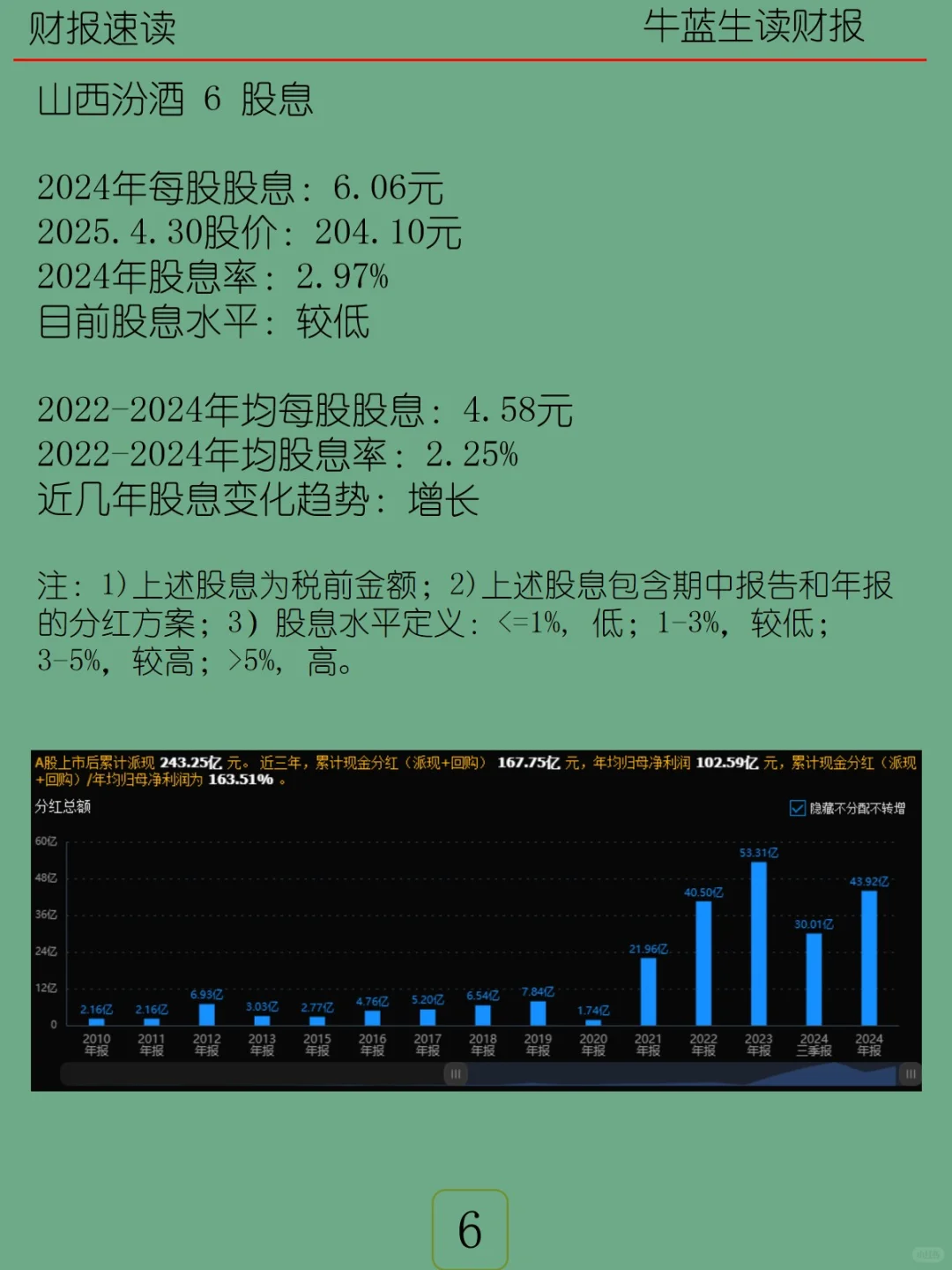2024年报 | 121 山西汾酒