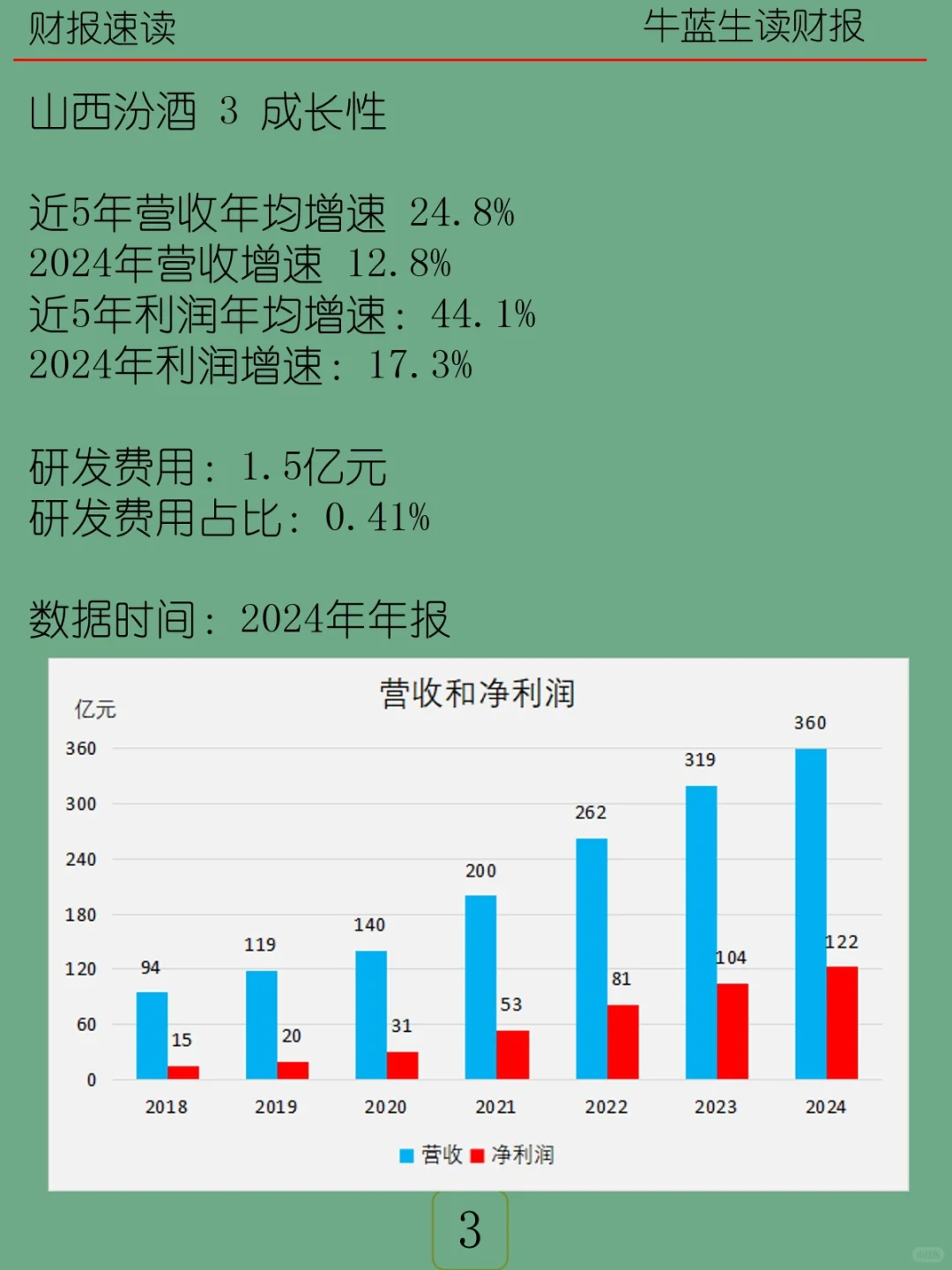 2024年报 | 121 山西汾酒