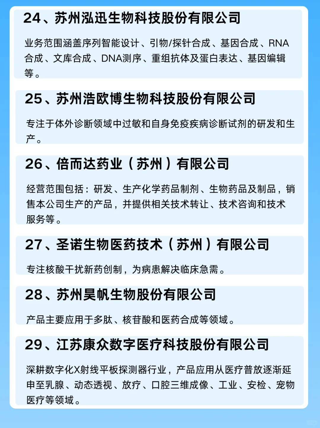 江苏生物医药专业值得去的知名企业…