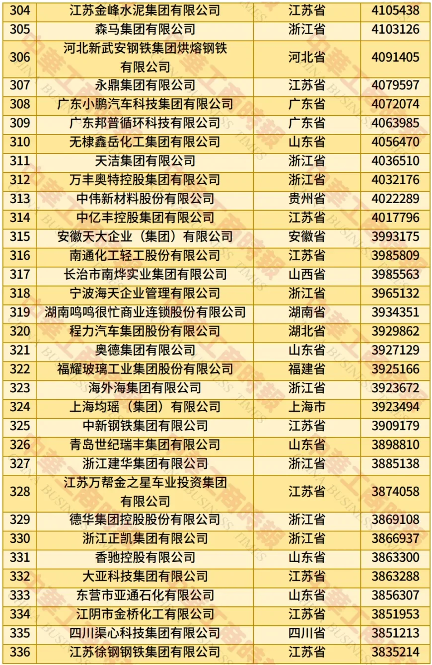2025中国民营企业500强：变化很大！