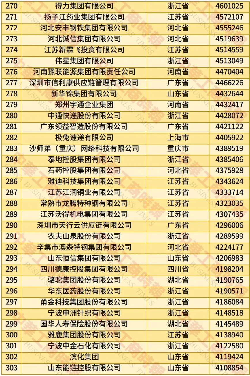 2025中国民营企业500强：变化很大！