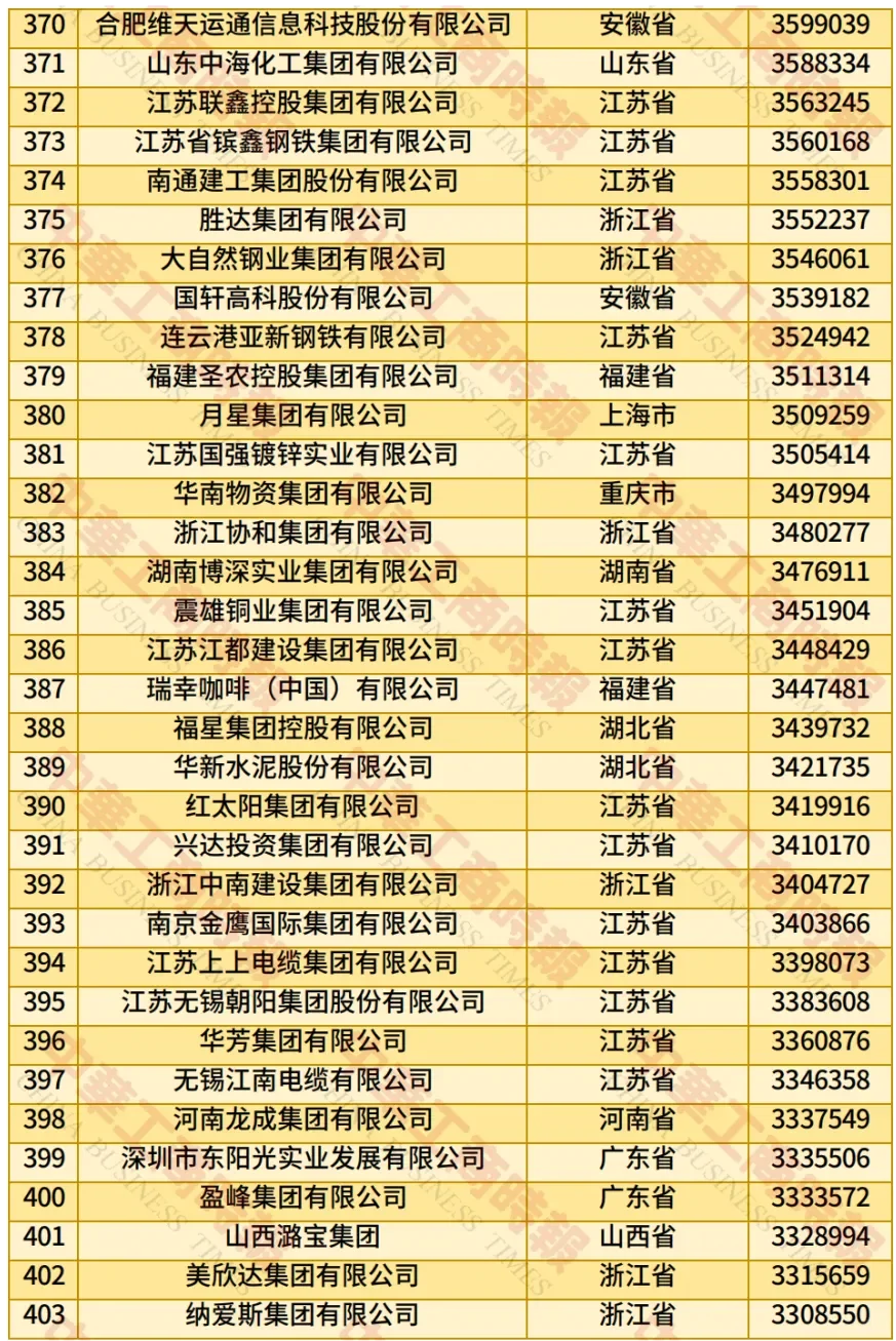 2025中国民营企业500强：变化很大！