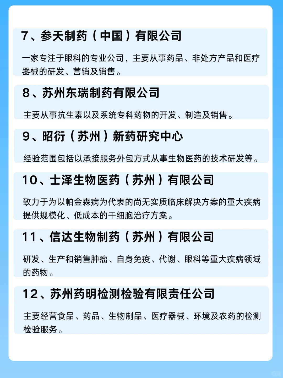 江苏生物医药专业值得去的知名企业…
