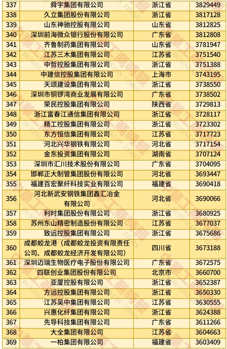 2025中国民营企业500强：变化很大！