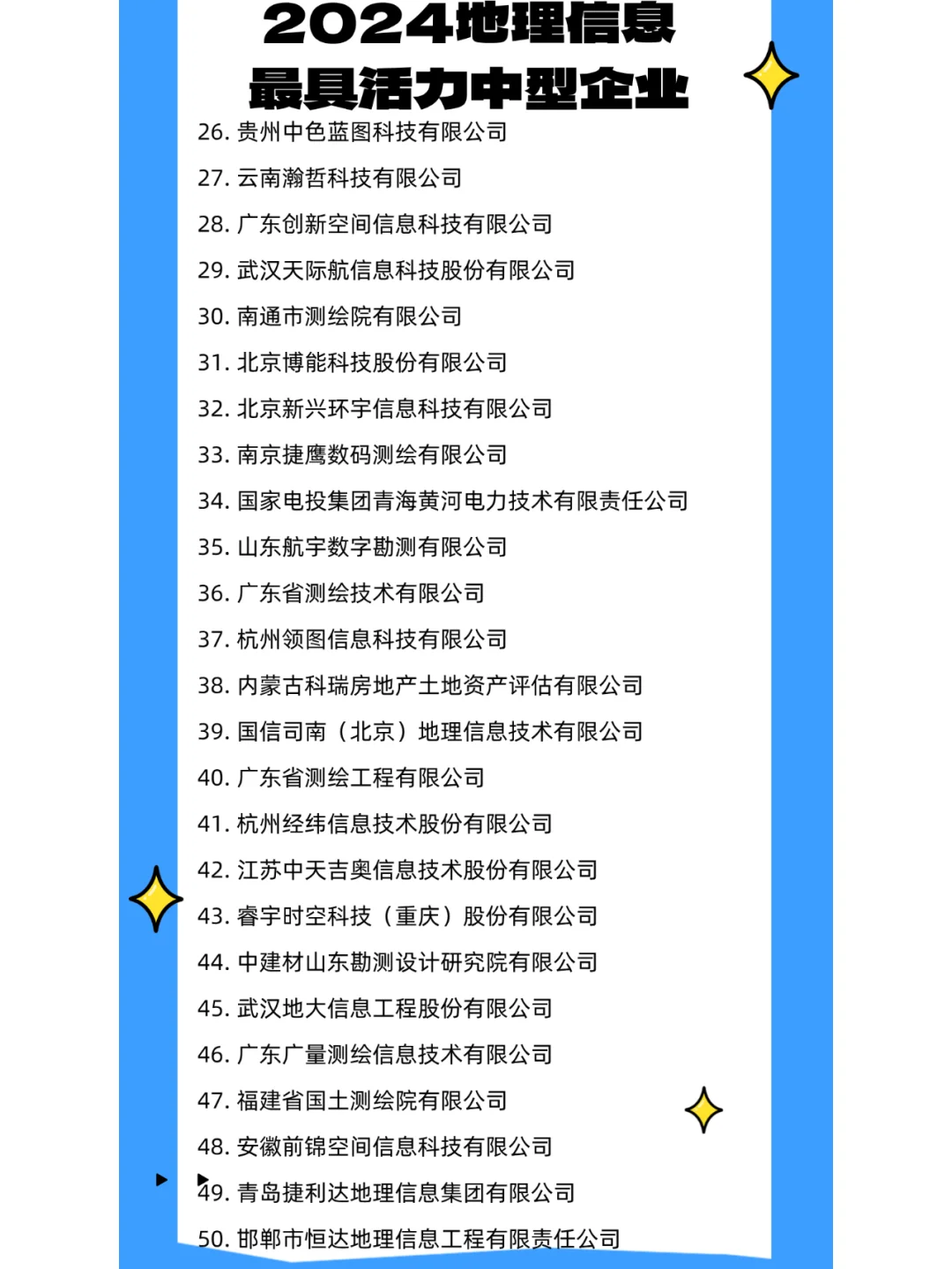 2024地理信息最具活力中型企业｜协会公示